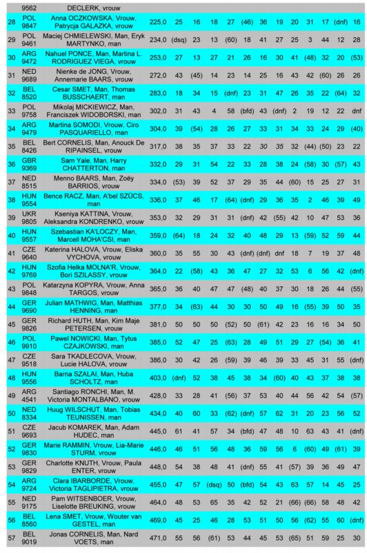 worldchampionshipresults6-2